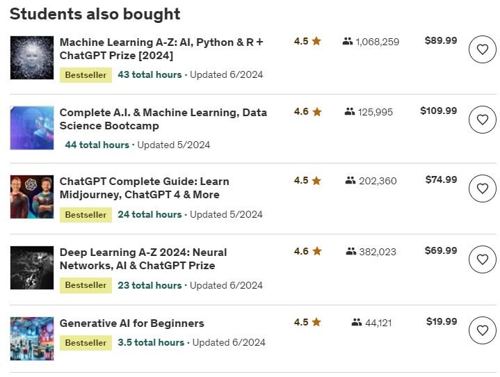 LinkedIn Learning vs Udemy