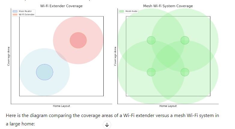 best Wi-Fi extender for gaming