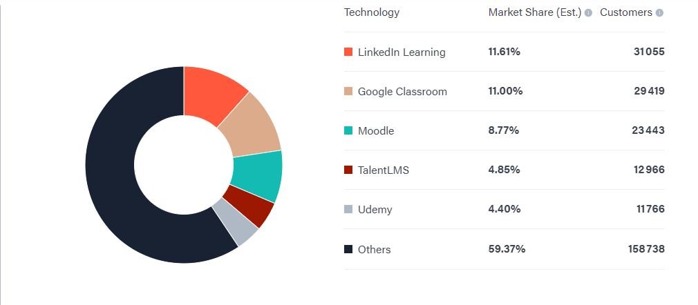 LinkedIn Learning vs Udemy